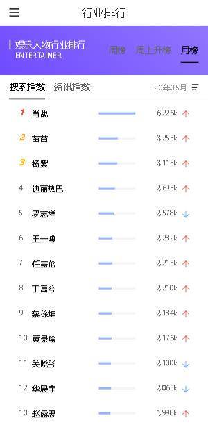 打榜排名_日本女明星排名人气榜