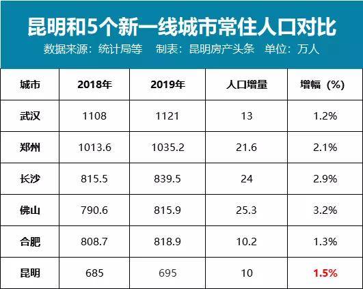 上千万人口多少_中国女人有多少人口(3)