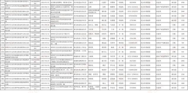 深圳幼儿人口登记_深圳防疫扫码登记(2)