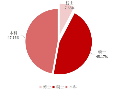 实习报告：华东师范大学2019毕业生就业率、升学及实习工资分析