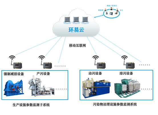 什么是供电量 46d133441d1841839a8b7c7e555925f1.png
