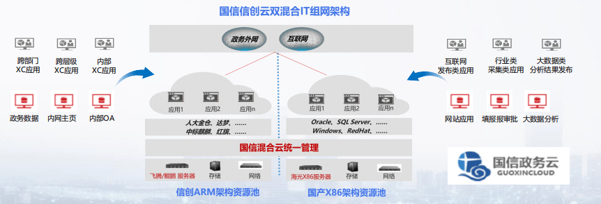 如何实现从传统服务器向云技术的转变？  第1张
