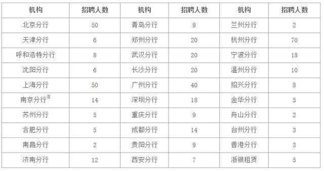 扬州2021人口_2021扬州世园会(3)