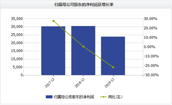 增利|二季度扣非净利亏损超3000万！三只松鼠陷增收不增利困境？