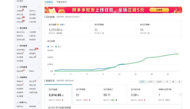 如何在没有货源的情况下在拼多多成功开设网店？