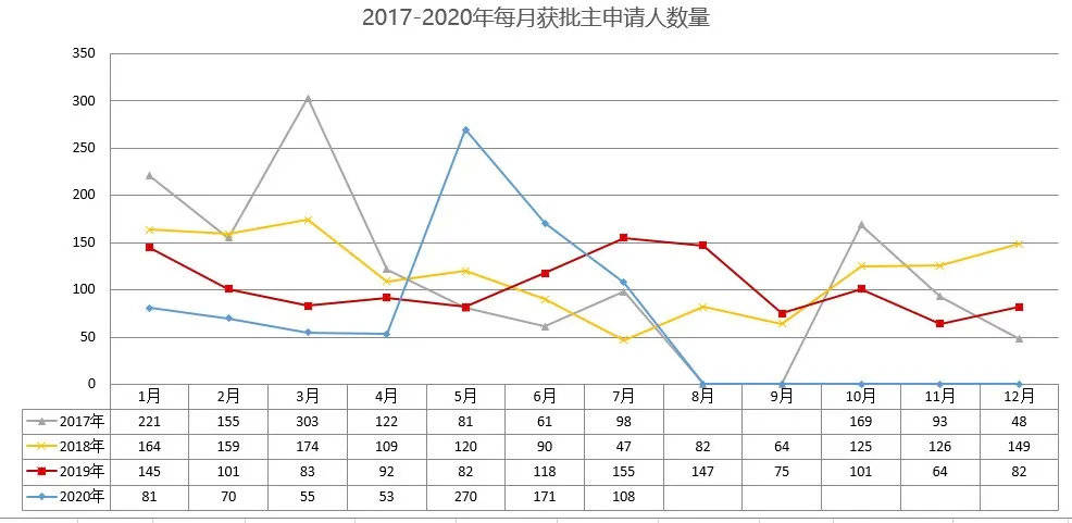 葡萄牙人口数量_c罗葡萄牙图片