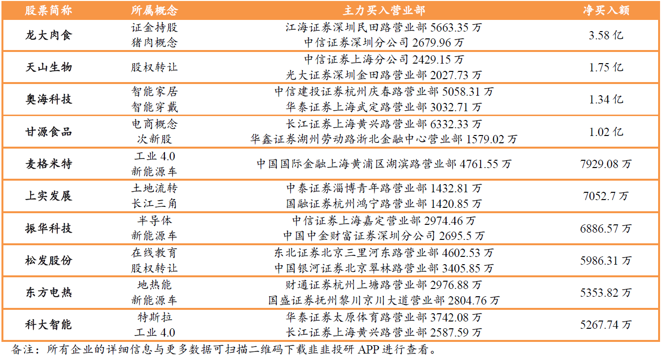 人口版卖3_人口普查(2)