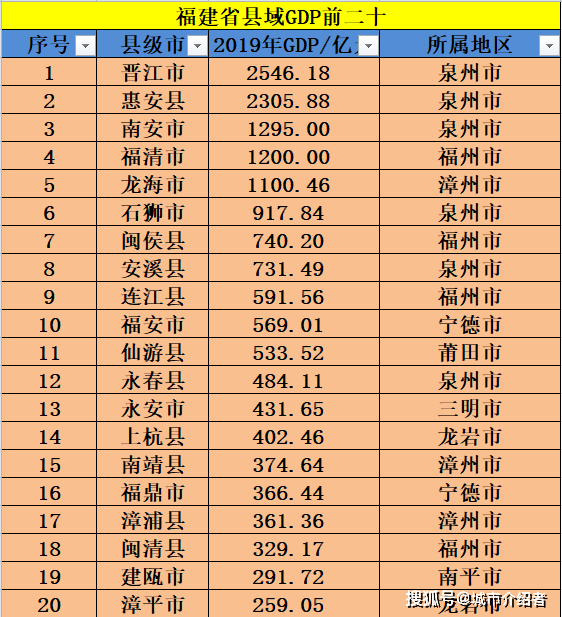 陕西省各县gdp排名20_陕西省各县地图全图(2)