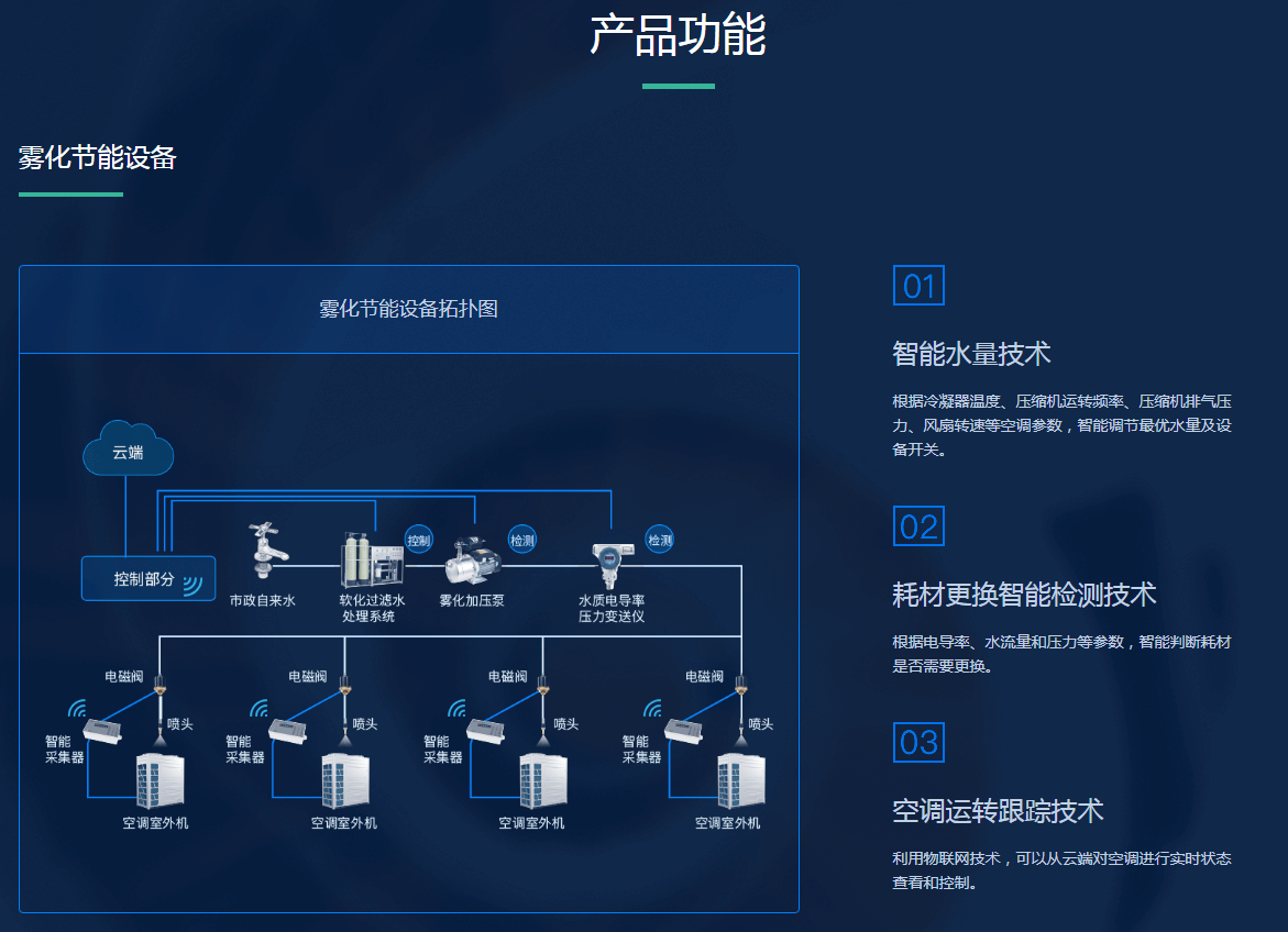 空调节能高新物联网技术企业"青岛飞奕科技有限公司"亮相"2020南京