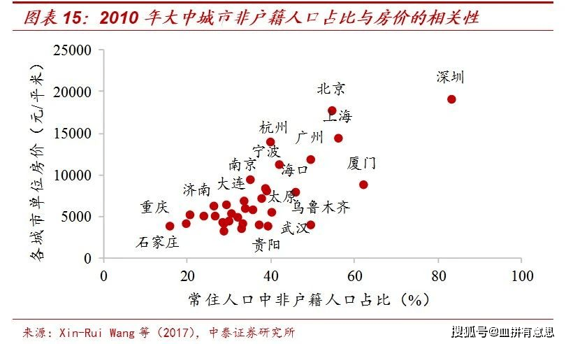 北京人口减少4成_北京人口2020总人数口(3)