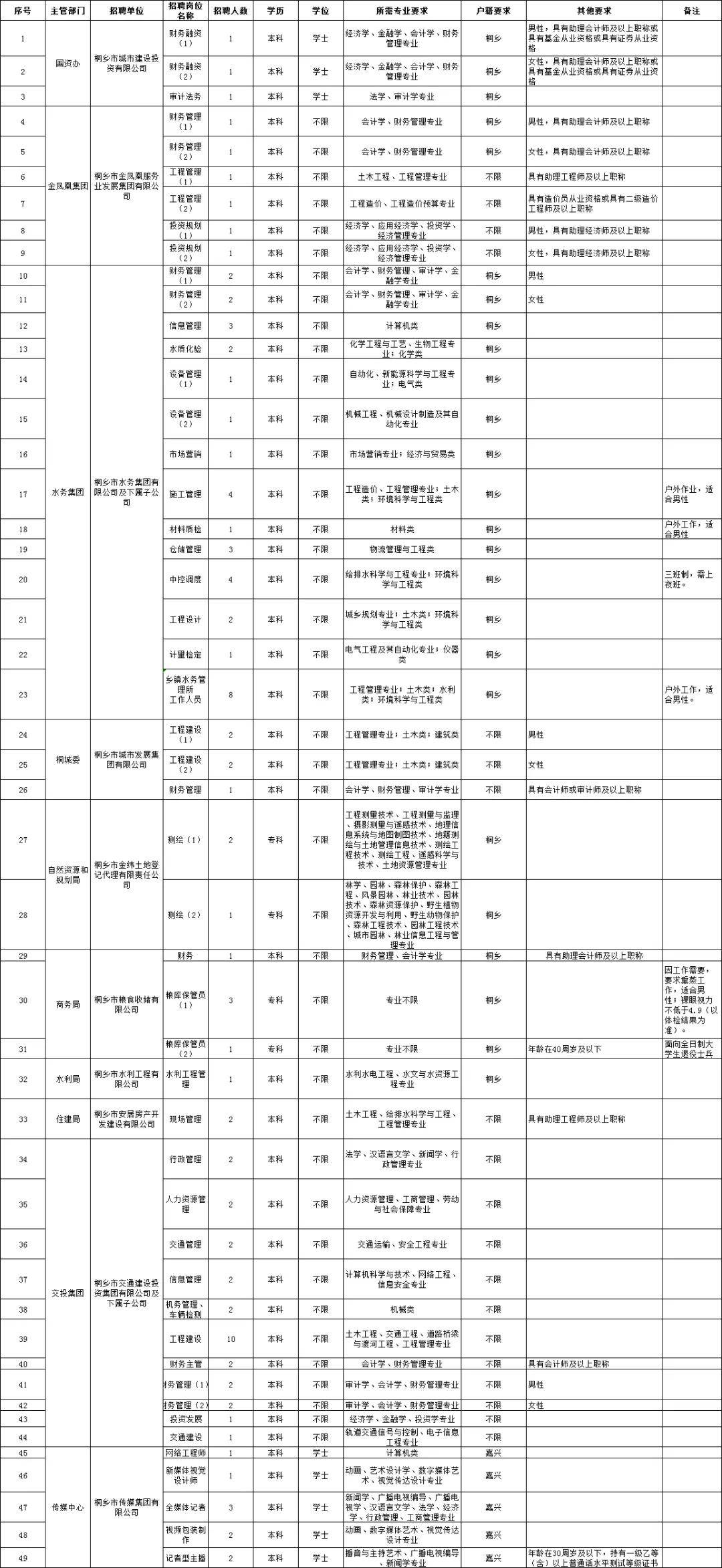 义乌人口2020常住人口_2020义乌马拉松线路图(2)