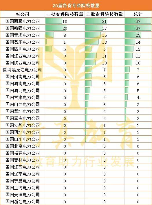 新疆大专排名(2)