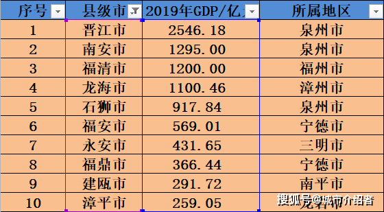 龙海gdp与安溪gdp比较_漳州最新县区经济排名 龙海排第一,平和排在