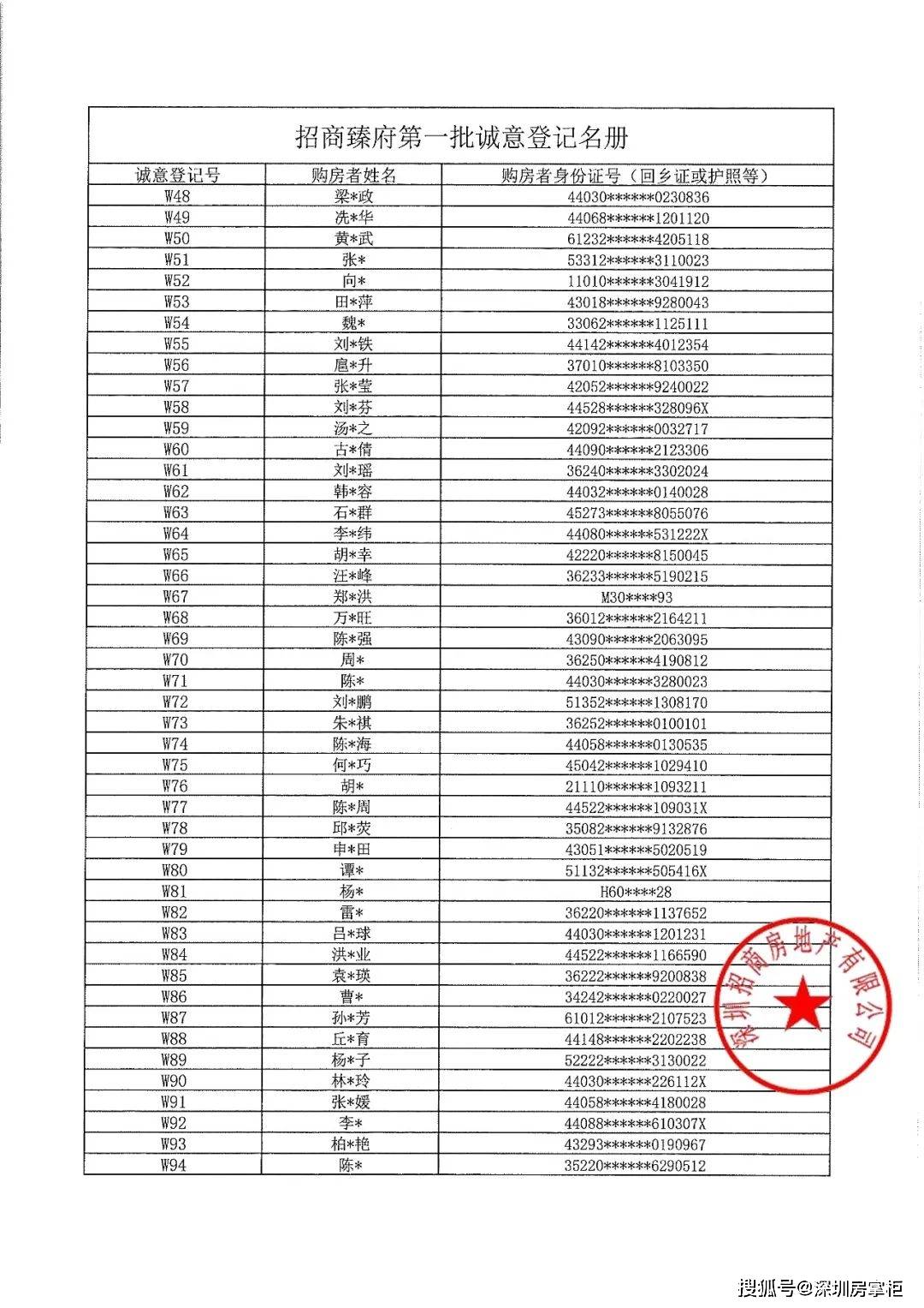 招商臻府诚意登记名册公示，637人抢608套，又一个日光盘？_项目