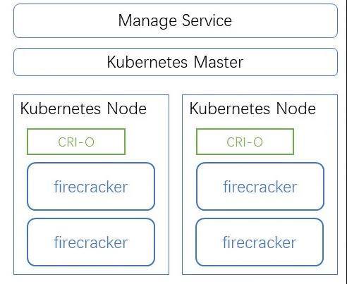 消息资讯|UCloud优刻得Serverless容器实例Cube的研发实践之路