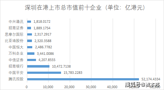 腾讯集团对深圳gdp贡献多少_我来深圳3年后才发现,当初的想法已经(3)