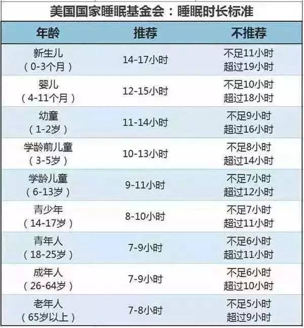 睡眠|你家孩子几点睡？晚睡竟影响孩子一生