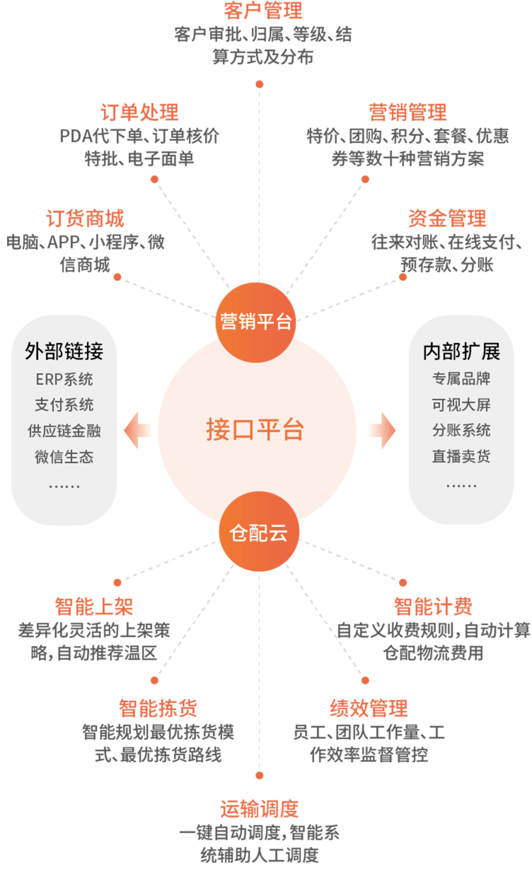 快消品和耐消品经济总量_快消品图片