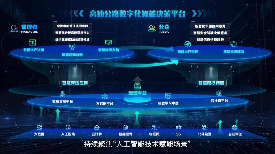 同盾&华为联合亮相中国高速公路信息化大会