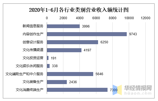 企业营业收入与gdp有什么关系_赵毅 不管住印钞机,房价下不来(3)