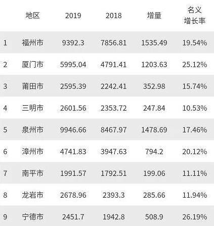 如何提升一个县城的gdp_湖南的黑马县城,GDP仅1年时间增加20多亿,人称小南京