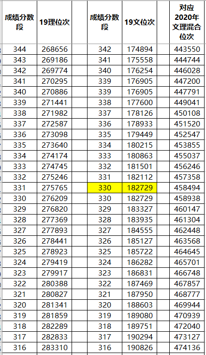 两步|一步定位，两步搞定！不滑档！山东新高考专科