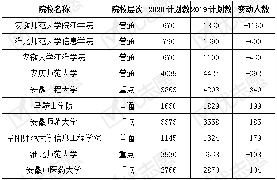 2020年比2019年增加多少人口_人口普查多少年一次(2)