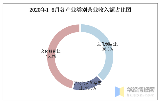 西部地区2020年GDP总值_2020年我国gdp总值(3)