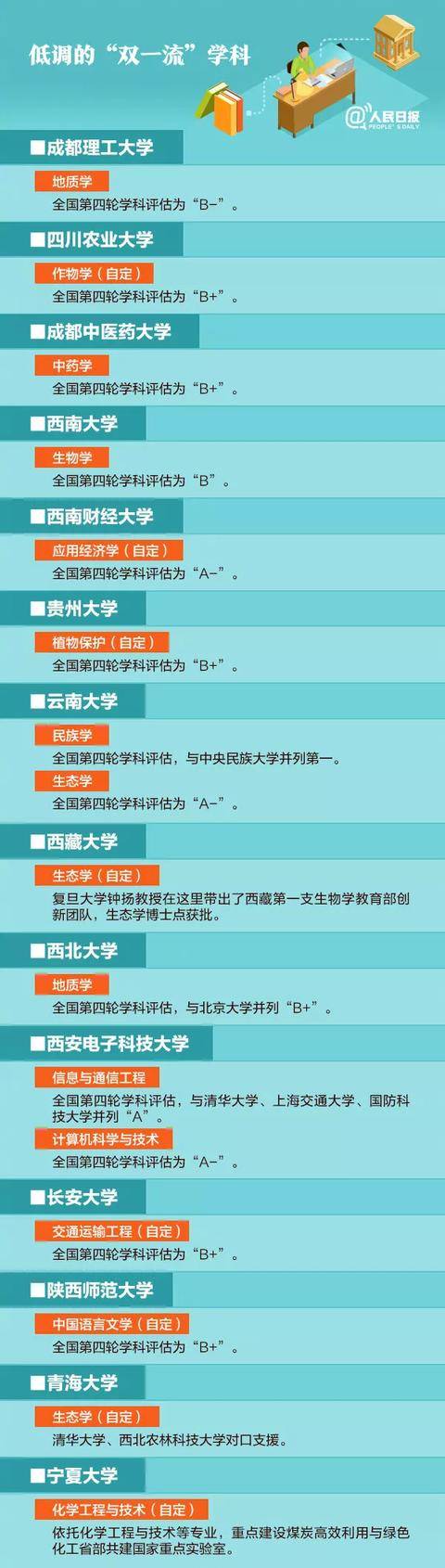 学科|你的学校上榜了吗？盘点101所低调有实力的高校