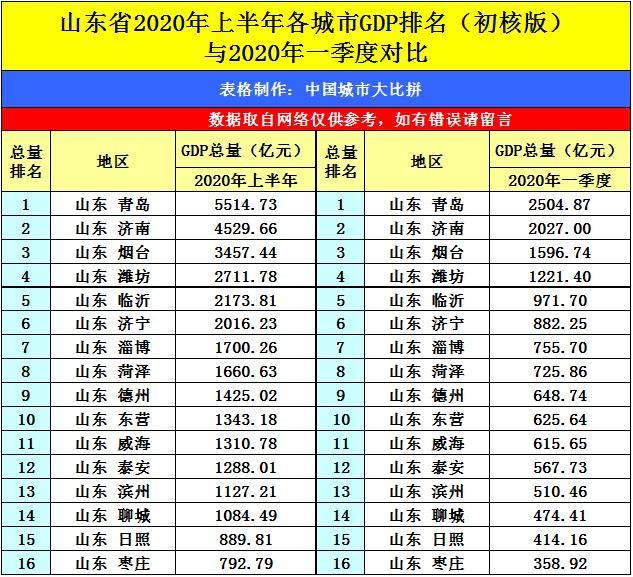 河北十强县gdp排名2020_河北本科学校排名