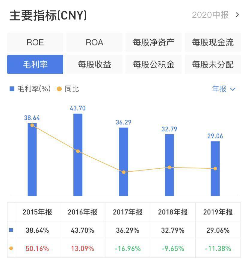 宁德|宁德时代的隐忧与豪赌