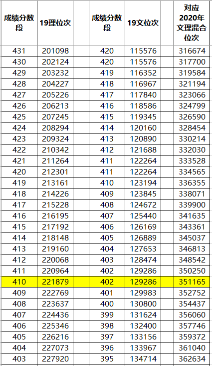 两步|一步定位，两步搞定！不滑档！山东新高考专科