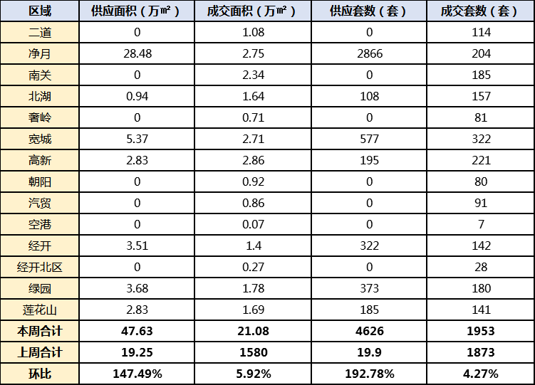2020年上半年长春市G_2020长春市四模答案