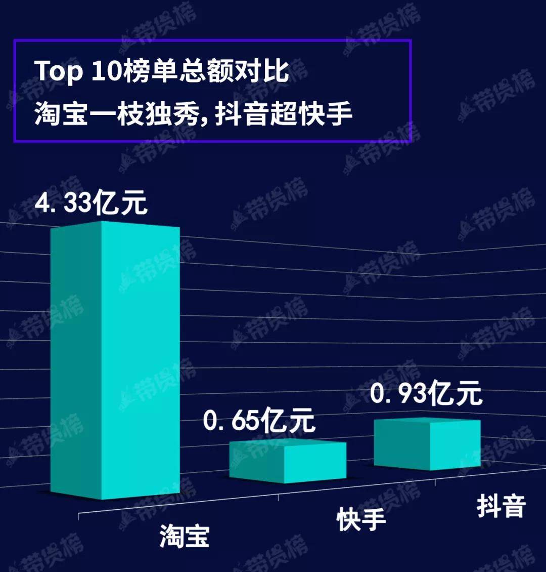 杨坤|电商带货榜（8.26）| 杨坤陈赫抖音带货上榜；李佳琦零食节未过亿