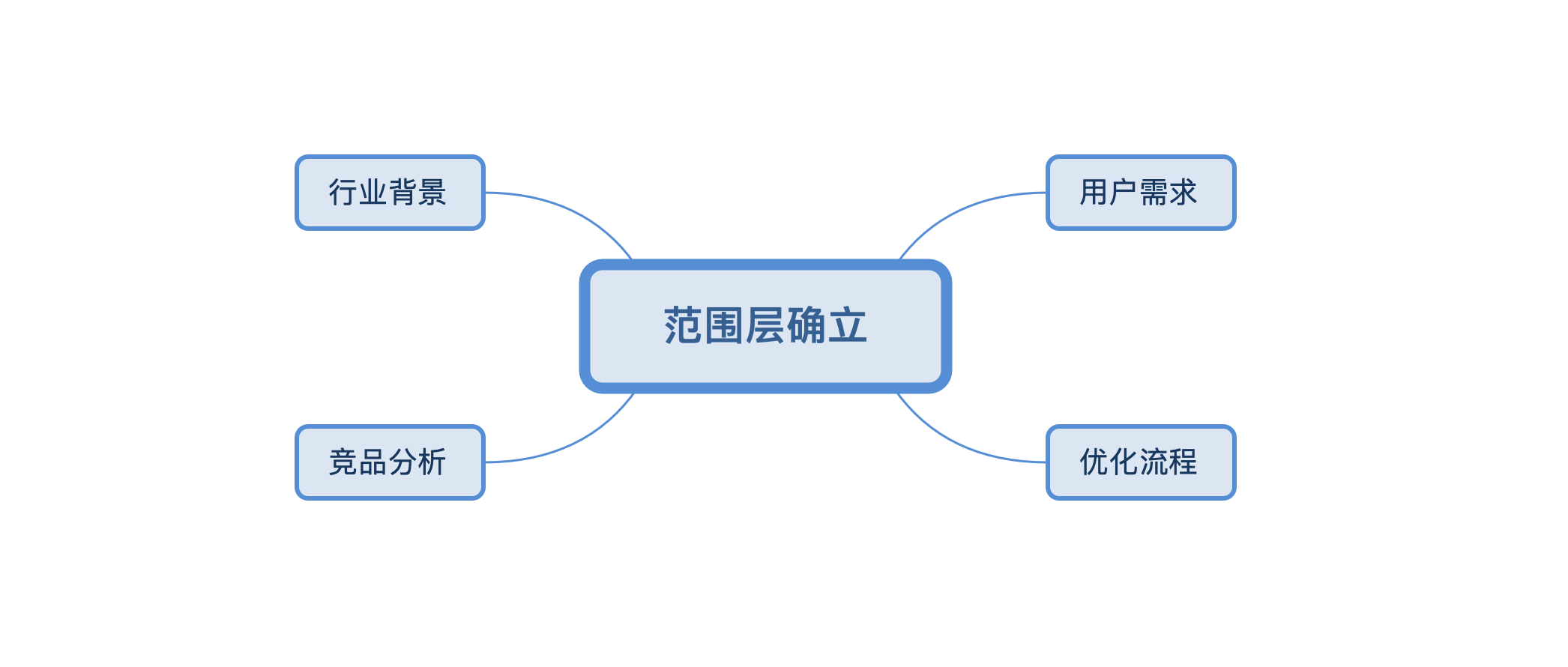 总量法分析宏观经济_宏观经济图片(3)