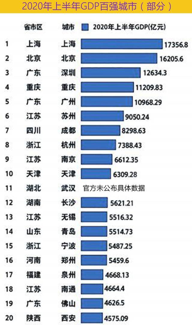 上半年江苏城市gdp20_江苏各市gdp