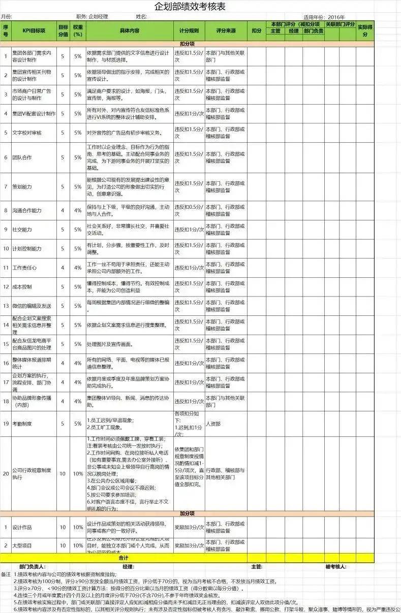 招聘专员绩效考核_招聘专员绩效考核表DOC(2)