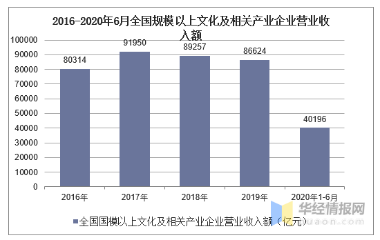 企业营业收入与gdp有什么关系_赵毅 不管住印钞机,房价下不来