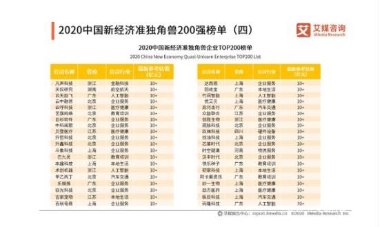 2020中国准独角兽企_准独角兽雷鸟科技入选《2020中国未来独角兽TOP100》(2)