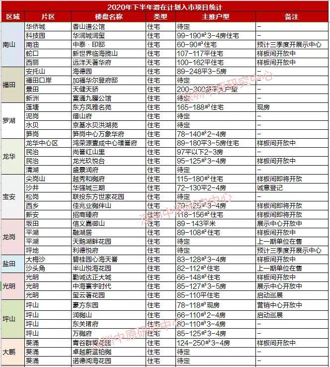 深圳每年人口流入_深圳人口年龄结构比例