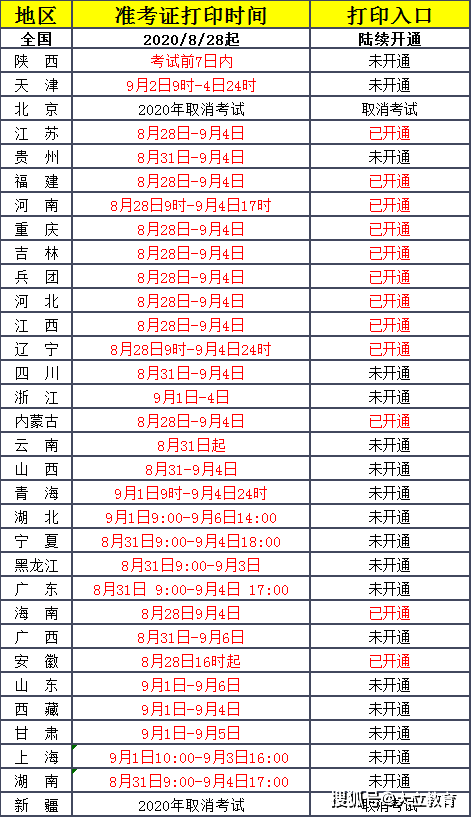 
2020年全国各省市监理工程师考试准考证打印入口汇总（已陆续开通）-NG体育官方入口(图3)