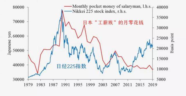 支持率|安倍辞职背后：创65年最差经济表现，8年白干了，不支持率超6成