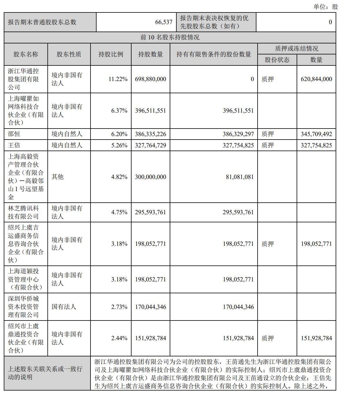 持股|世纪华通上半年营收77.7亿：高毅资产晋升为前十大股东