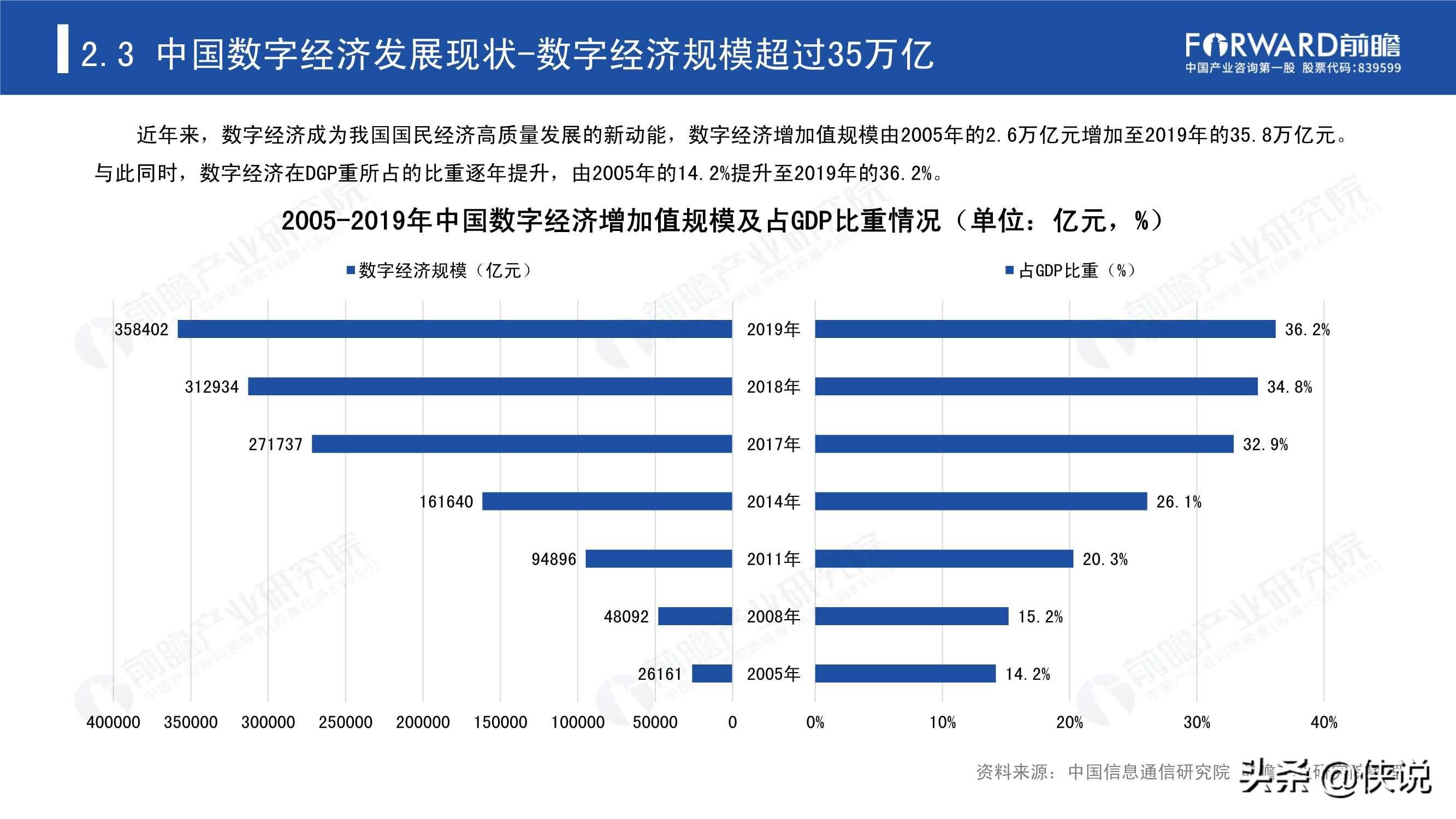 赛迪顾问：2022中国数字经济发展研究报告 | 先导研报