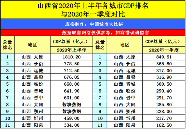 郑州2020年GDP增长率_长沙2020年GDP新鲜出炉,全国排名15,郑州穷追不舍