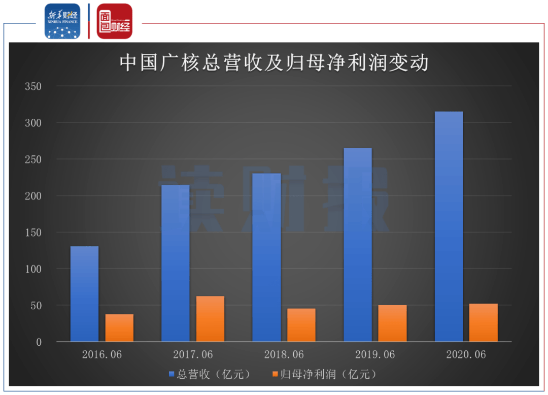 2020年1季度江苏和广_数学2020年江苏中考题