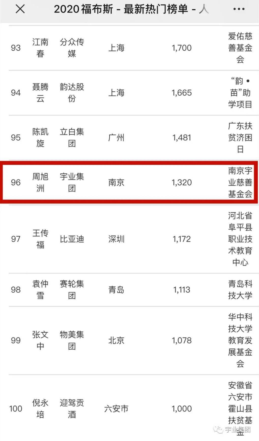 安徽高中2020年排名_2019-2020安徽大学排名_全国第117名_安徽第3名(最新)