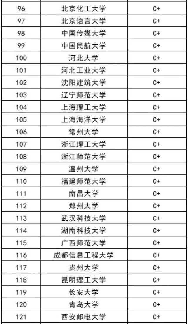 计算机专业的学校排名_计算机大学专业排名(2)