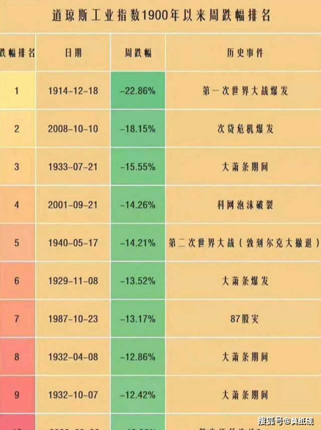 巴菲特公司市值除以gdp_美股牛市那十年(3)