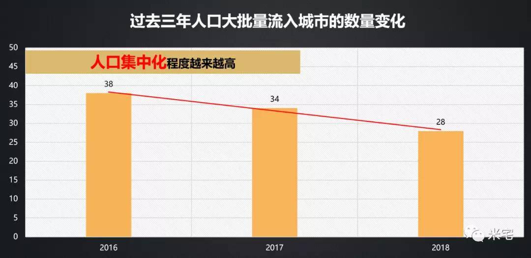 流动人口7个一_一根藤上7个葫芦图片